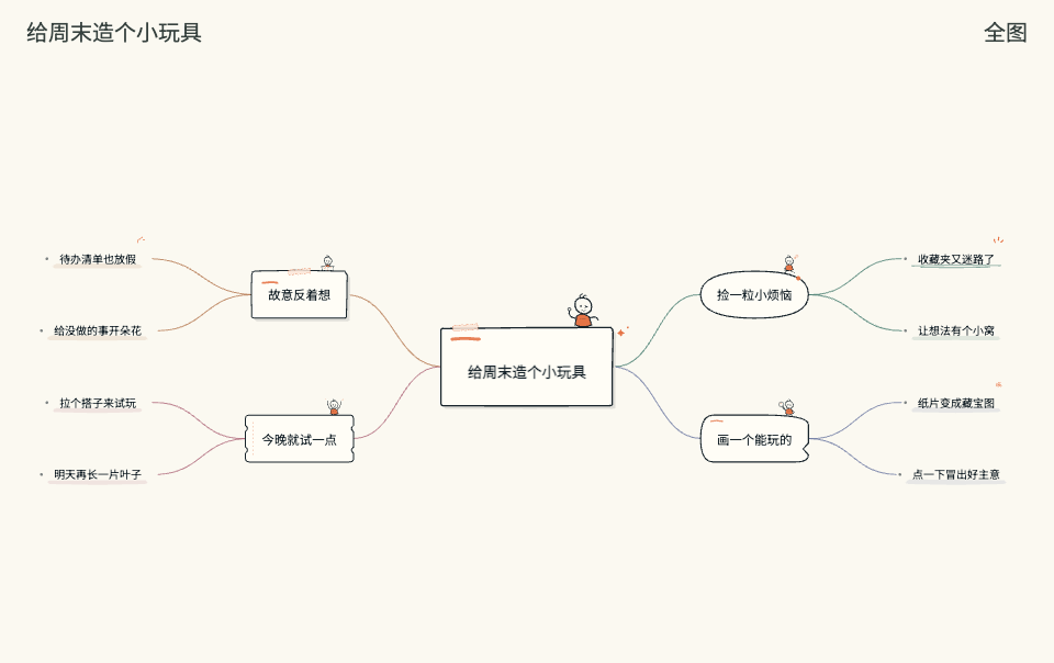 脑洞涂鸦：从小烦恼到周末小玩具的四段阅读演示